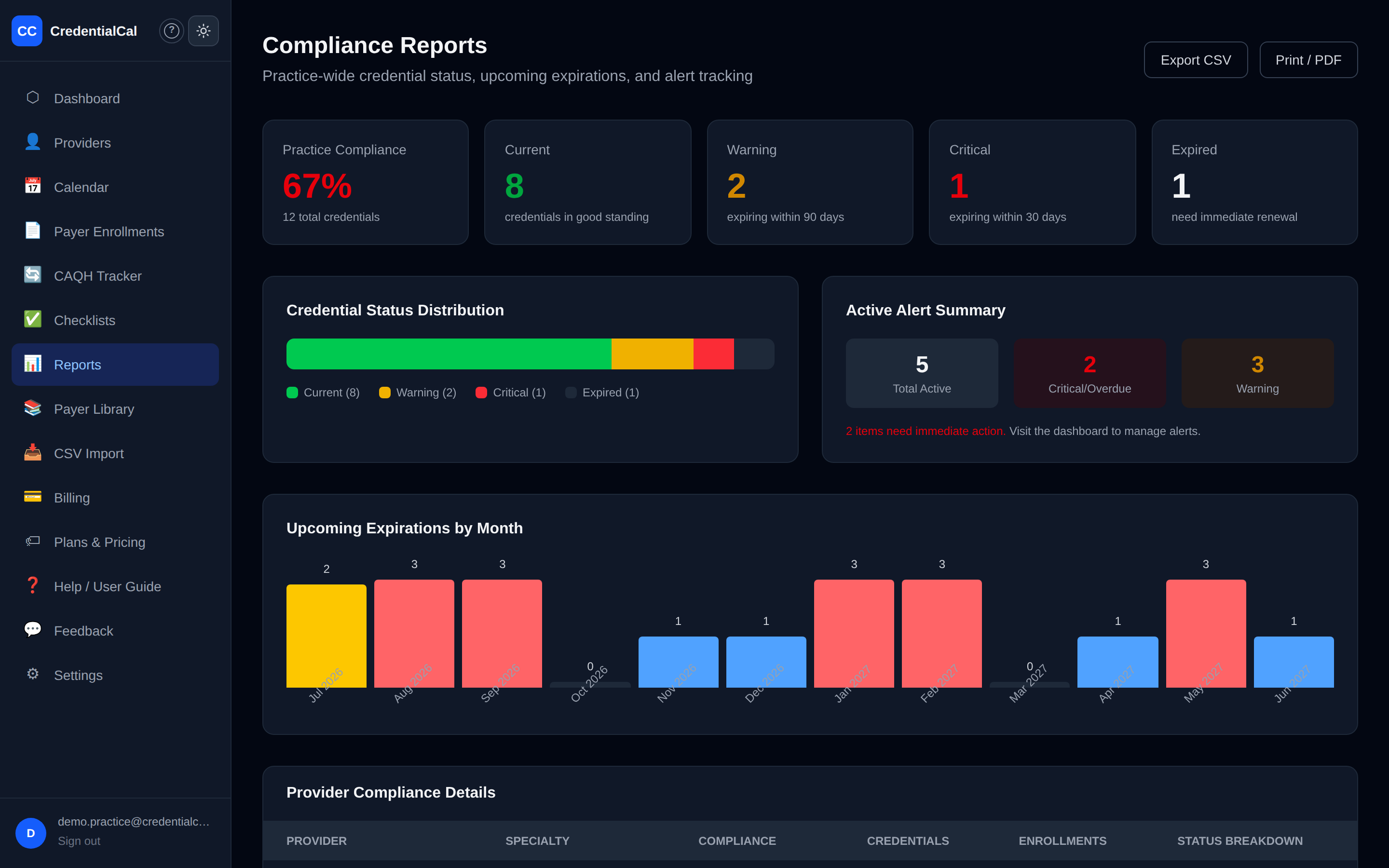 Compliance reports — practice score, status distribution, 12-month expiration outlook, and per-provider detail