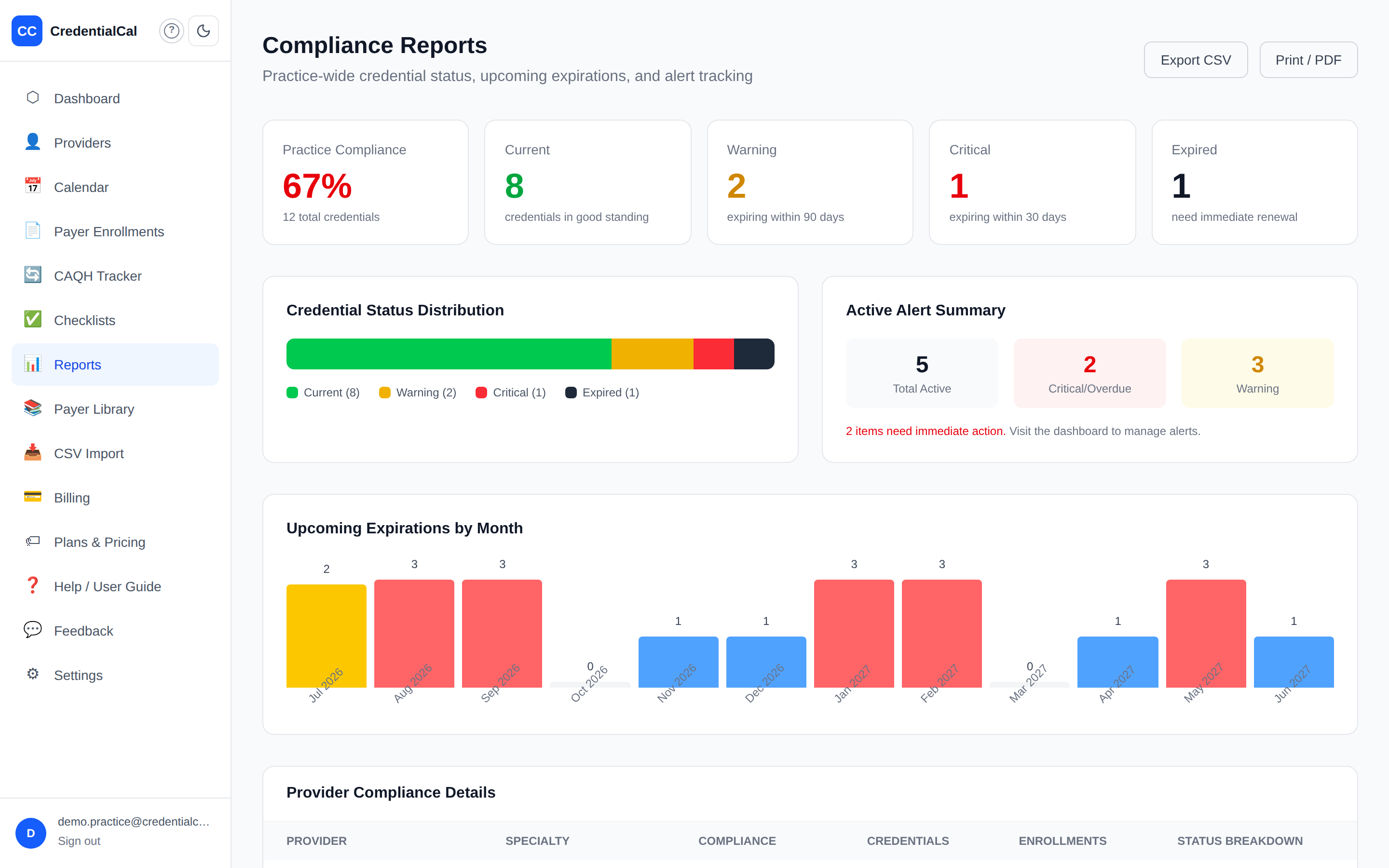 Compliance reports — practice score, status distribution, 12-month expiration outlook, and per-provider detail